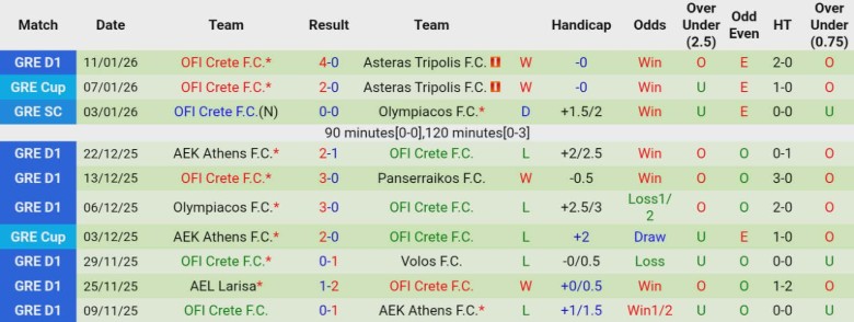 Nhận định AEK Athens vs OFI Crete, 22h00 ngày 14/1: Bán kết thẳng tiến - Ảnh 4