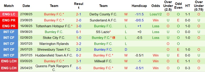 Nhận định MU vs Burnley, 21h00 ngày 30/8: Giải tỏa cơn khát - Ảnh 4