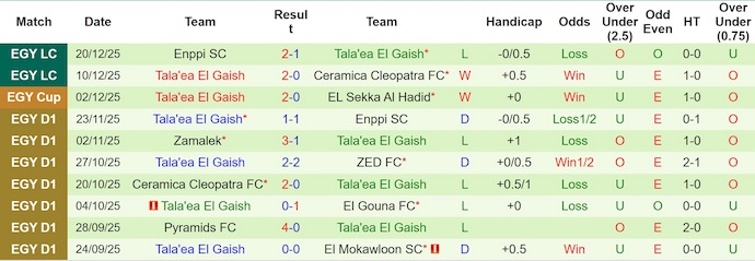Nhận định El Mokawloon vs Tala'ea El Gaish 1h ngày 25/12: Cả làng cùng vui - Ảnh 2