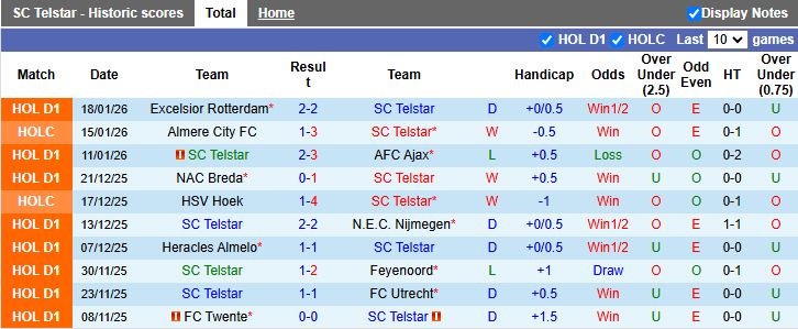 Nhận định Telstar vs AZ Alkmaar 18h15 ngày 25/1: Dễ có bất ngờ - Ảnh 2