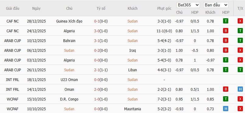 Nhật định phạt góc Sudan vs Burkina Faso, 23h ngày 31/12 - Ảnh 2