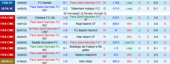 Nhận định, Soi kèo PSG vs Angers 1h45 ngày 23/8: Sức mạnh áp đảo - Ảnh 2