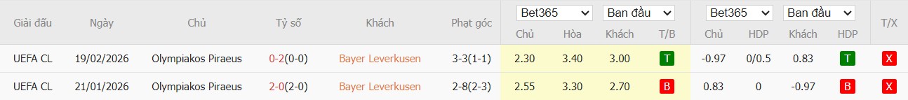 Nhật định phạt góc Leverkusen vs Olympiacos, 3h ngày 25/02 - Ảnh 4