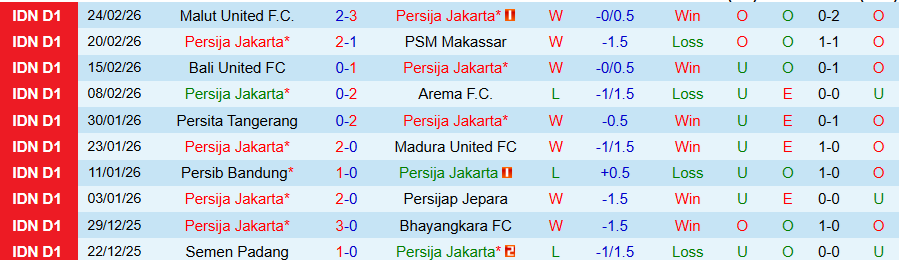 Nhận định Persija Jakarta vs Borneo, 20h30 ngày 3/3: Phá dớp - Ảnh 4