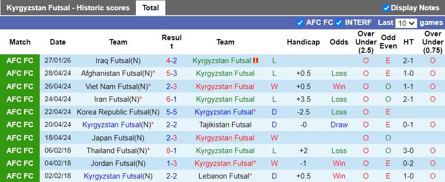 Nhận định Futsal Kyrgyzstan vs Futsal Indonesia 19h00 ngày 29/1: Trả nợ cũ - Ảnh 2