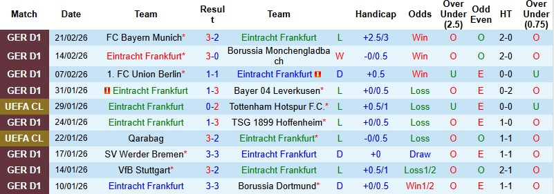 Nhận định Frankfurt vs Freiburg 23h30 ngày 1/3: Níu giữ hy vọng - Ảnh 3