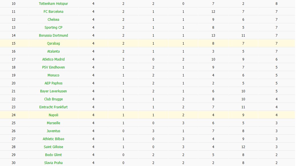 Nhật định phạt góc Napoli vs Qarabag, 3h ngày 26/11 - Ảnh 6