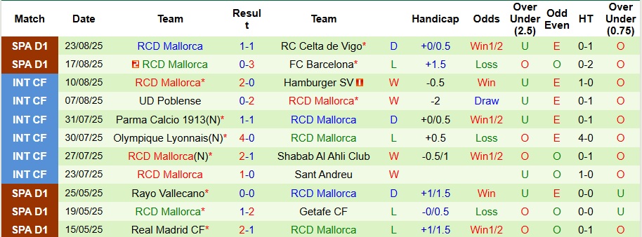 Nhận định Real Madrid vs Mallorca 2h30 ngày 31/8: Chiến thắng trong tầm tay - Ảnh 2