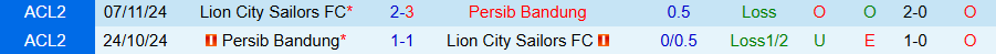 Nhận định Persib Bandung vs Lion City Sailors, 19h15 ngày 18/9: Chủ nhà có quà - Ảnh 3