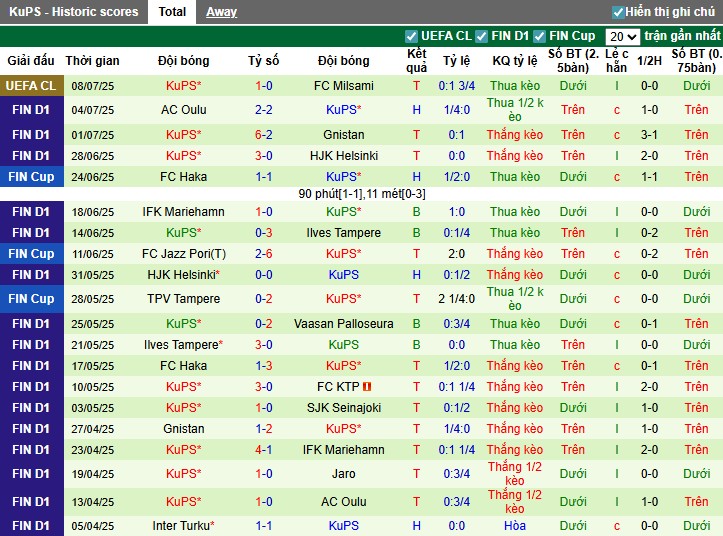 Nhận định Milsami Orhei vs KuPS, 0h ngày 16/07: Đội khách đi tiếp - Ảnh 3