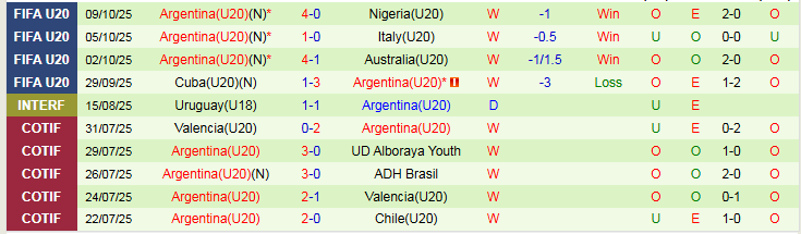 Nhận định U20 Mexico vs U20 Argentina 6h00 ngày 12/10: Vũ công Tango thăng hoa - Ảnh 3