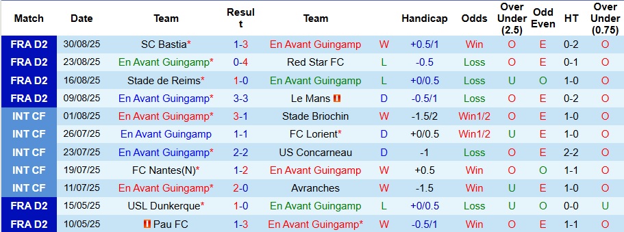 Nhận định Guingamp vs Montpellier 1h45 ngày 16/9: Giữ lại 3 điểm - Ảnh 1