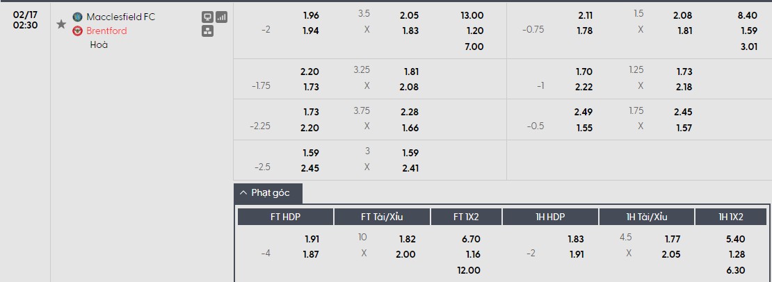 Nhật định phạt góc Macclesfield Town vs Brentford, 2h30 ngày 17/02 - Ảnh 1