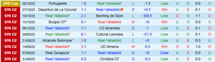 Nhận định Real Valladolid vs Granada 2h30 ngày 4/11: Trắng tay trên sân nhà - Ảnh 2