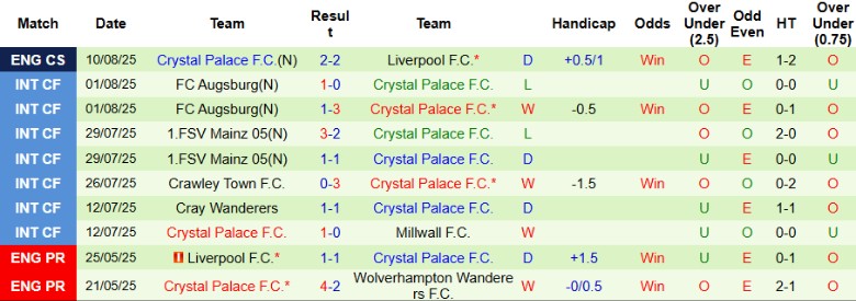 Nhận định, Soi kèo Chelsea vs Crystal Palace, 20h00 ngày 17/8: Cửa trên cực tín - Ảnh 4