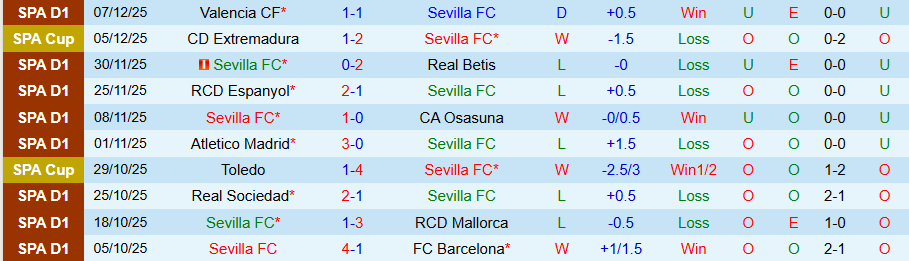Nhận định Sevilla vs Oviedo, 20h00 ngày 14/12: Nghèo nàn bàn thắng - Ảnh 1