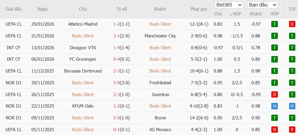 Nhật định phạt góc Bodo Glimt vs Inter Milan, 3h ngày 19/02 - Ảnh 2