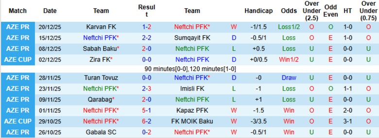 Nhận định Neftchi PFK vs Zira FK, 22h00 ngày 23/1: Cân T cân sức - Ảnh 3