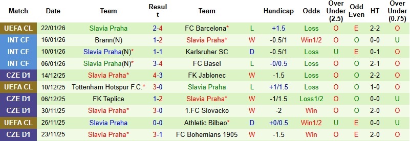 Nhận định Pafos vs Slavia Praha 3h00 ngày 29/1: Chiến thắng thuyết phục - Ảnh 3