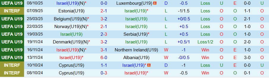 Nhận định U19 Israel vs U19 Slovenia, 20h30 ngày 11/10: Thế đường cùng - Ảnh 2