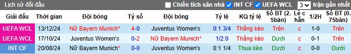 Nhận định Nữ Bayern vs Nữ Juventus, 2h ngày 17/10: Chiến thắng sát nút - Ảnh 1
