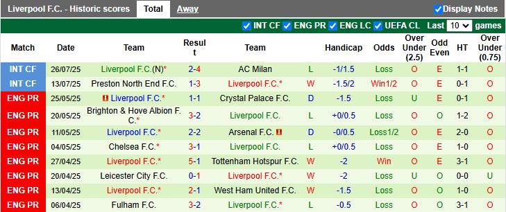 Nhận định, Soi kèo Yokohama F. Marinos vs Liverpool 17h30 ngày 30/7: Sức mạnh Lữ đoàn đỏ - Ảnh 2