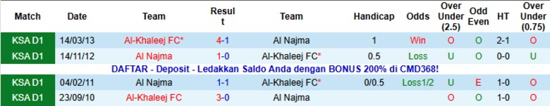 Nhận định Al Najma vs Al-Khaleej, 20h30 ngày 2/1: Nhấn chìm chủ nhà - Ảnh 2