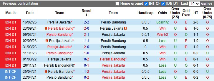 Nhận định Persib Bandung vs Persija Jakarta 15h30 ngày 11/1: Tâm điểm nhóm đầu - Ảnh 1