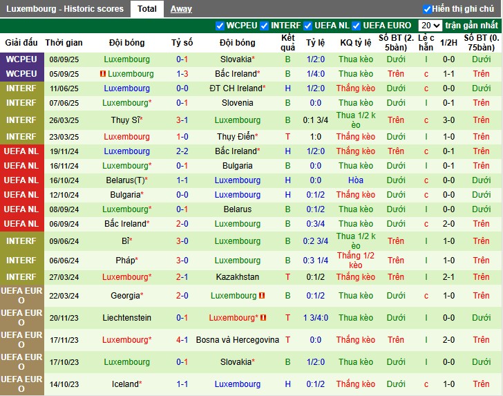 Nhận định Đức vs Luxembourg, 1h45 ngày 11/10: Khó có bất ngờ - Ảnh 3