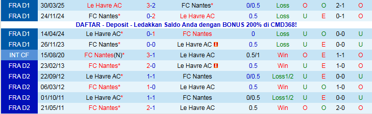 Nhận định Le Havre vs Nantes 1h00 ngày 9/11: Chuyến đi khó khăn - Ảnh 4