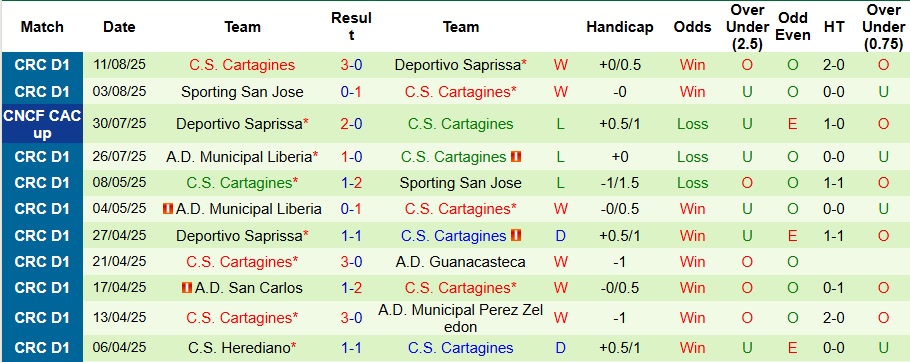 Nhận định, Soi kèo Motagua vs Cartagines 9h ngày 15/8: Đề phòng bất ngờ - Ảnh 2