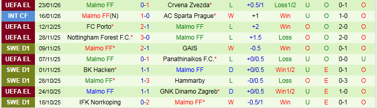 Nhận định Genk vs Malmo 3h00 ngày 30/1: Thử thách cho chủ nhà - Ảnh 4