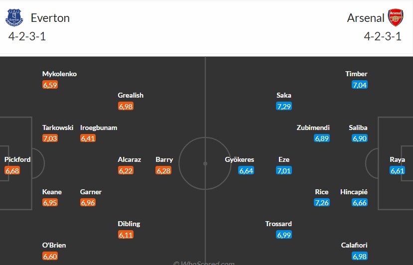 Nhật định phạt góc Everton vs Arsenal, 3h ngày 21/12 - Ảnh 3