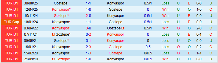 Nhận định Konyaspor vs Goztepe 21h00 ngày 8/2: Đội khách hưng phấn - Ảnh 4