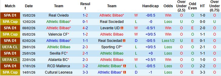 Nhận định Bilbao vs Elche 03h00 ngày 21/02: Nhấn chìm đội khách - Ảnh 3