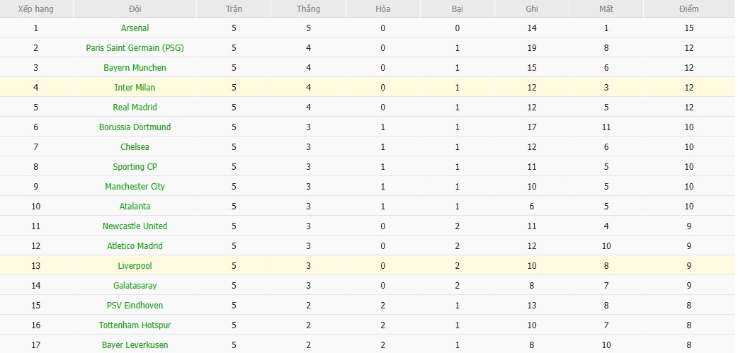 Nhật định phạt góc Inter Milan vs Liverpool, 3h ngày 10/12 - Ảnh 10