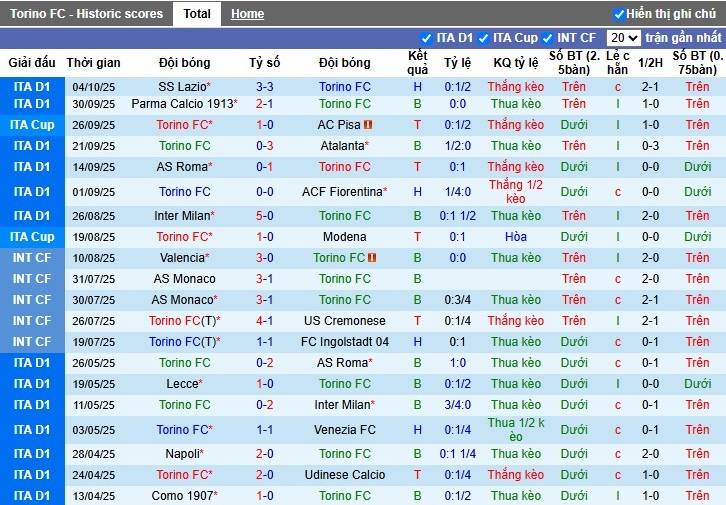 Nhận định Torino vs Napoli, 22h59 ngày 18/10: Xây chắc ngôi đầu - Ảnh 2