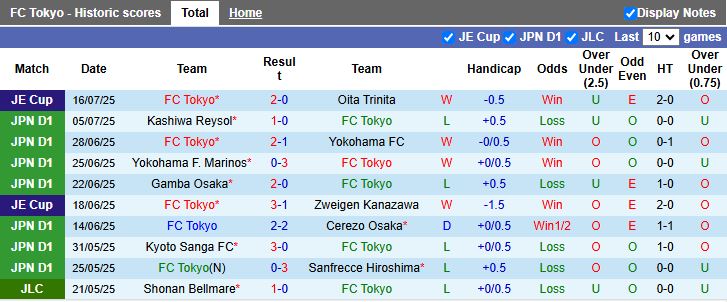 Nhận định, Soi kèo FC Tokyo vs Urawa Red Diamonds 17h00 ngày 19/7: Ưu thế sân đấu - Ảnh 2