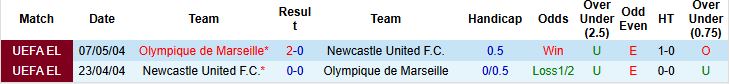 Nhận định Marseille vs Newcastle 03h00 ngày 26/11: Chích chòe gãy cánh - Ảnh 4