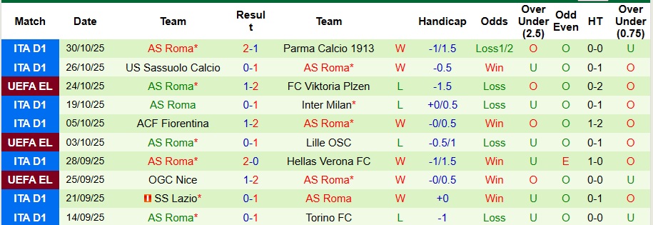 Nhận định AC Milan vs AS Roma 2h45 ngày 3/11: Ưu thế tại Milano - Ảnh 2