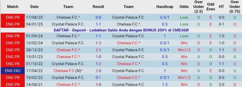 Nhận định Crystal Palace vs Chelsea, 21h00 ngày 25/1: Cạnh tranh gay gắt - Ảnh 2