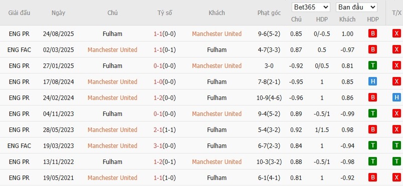 Nhật định phạt góc MU vs Fulham, 21h ngày 01/02 - Ảnh 6