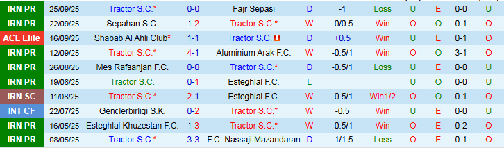 Nhận định Tractor vs Al Wahda 23h00 ngày 29/9: Chủ nhà gặp khó - Ảnh 2