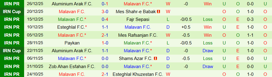 Nhận định Tractor vs Malavan, 18h30 ngày 30/12: Nối dài dớp thua - Ảnh 1
