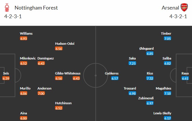 Nhật định phạt góc Nottingham vs Arsenal, 0h30 ngày 18/01 - Ảnh 3