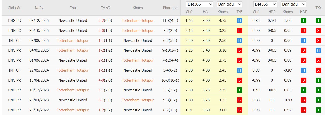 Nhật định phạt góc Tottenham vs Newcastle, 2h30 ngày 11/02 - Ảnh 5