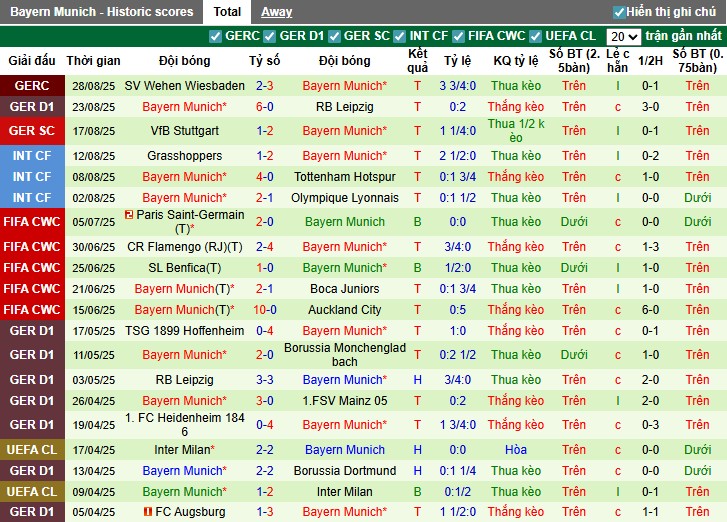 Nhận định Augsburg vs Bayern Munich, 23h30 ngày 30/08: Đẳng cấp chênh lệch - Ảnh 4
