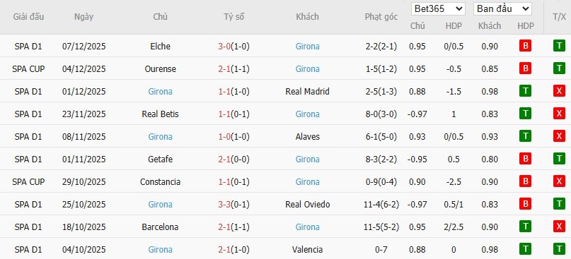 Nhật định phạt góc Real Sociedad vs Girona, 3h ngày 13/12 - Ảnh 5