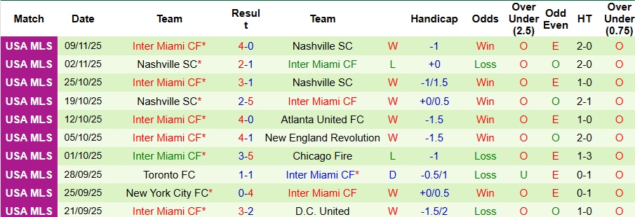 Nhận định Cincinnati vs Inter Miami 5h ngày 24/11: Bắt nạt Messi - Ảnh 2