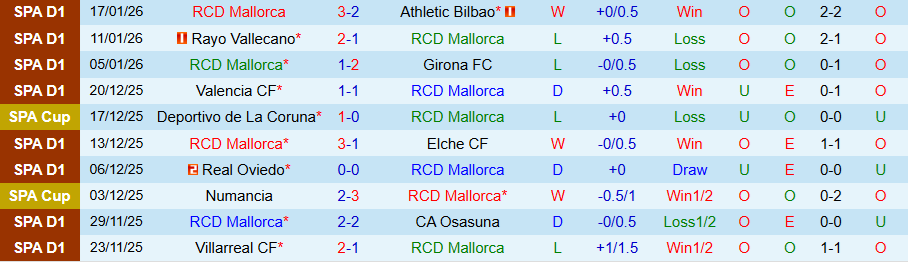 Nhận định Mallorca vs Celje, 20h00 ngày 22/1: Không nhất thiết gắng sức - Ảnh 2